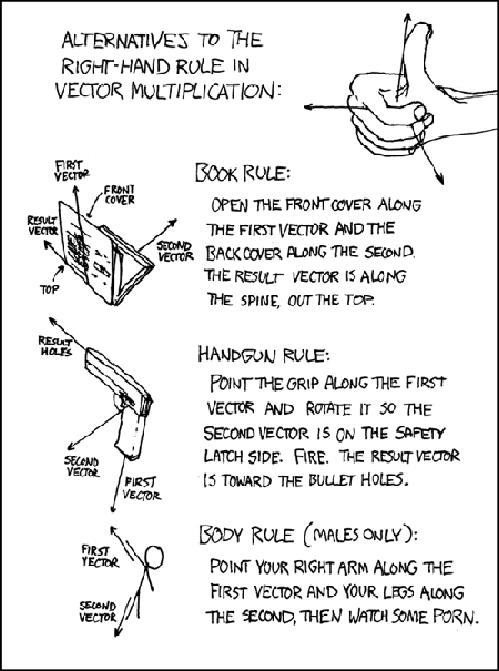 Right Hand Rule